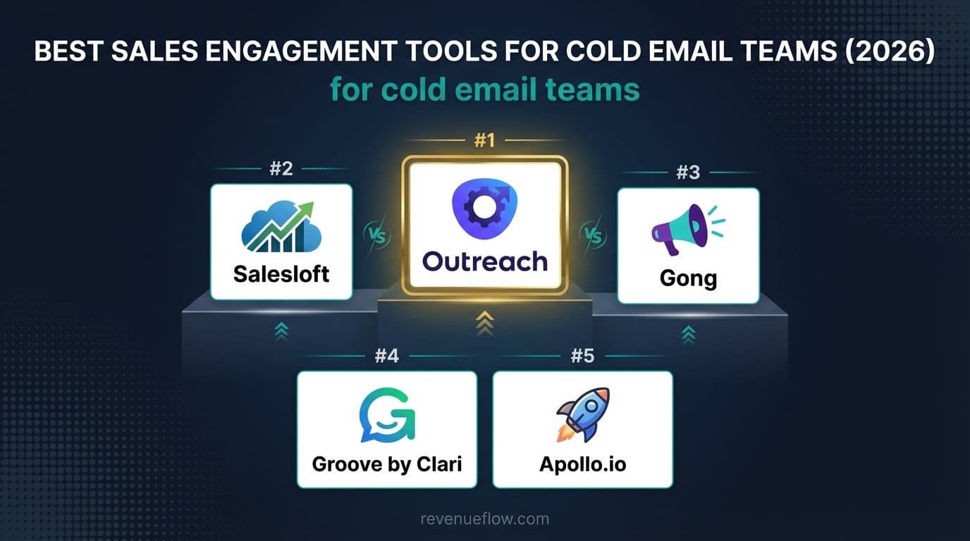 Hero image for Best Sales Engagement Tools for Cold Email Teams (2026)