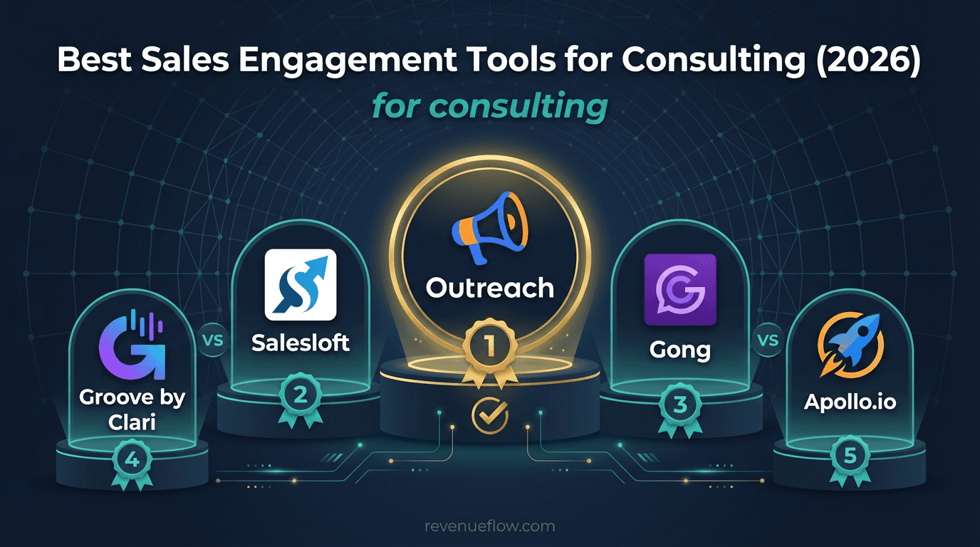 Hero image for Best Sales Engagement Tools for Consulting (2026)