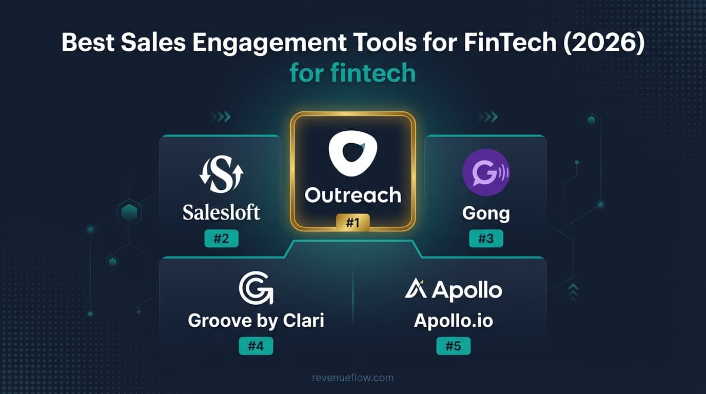 Hero image for Best Sales Engagement Tools for FinTech (2026)