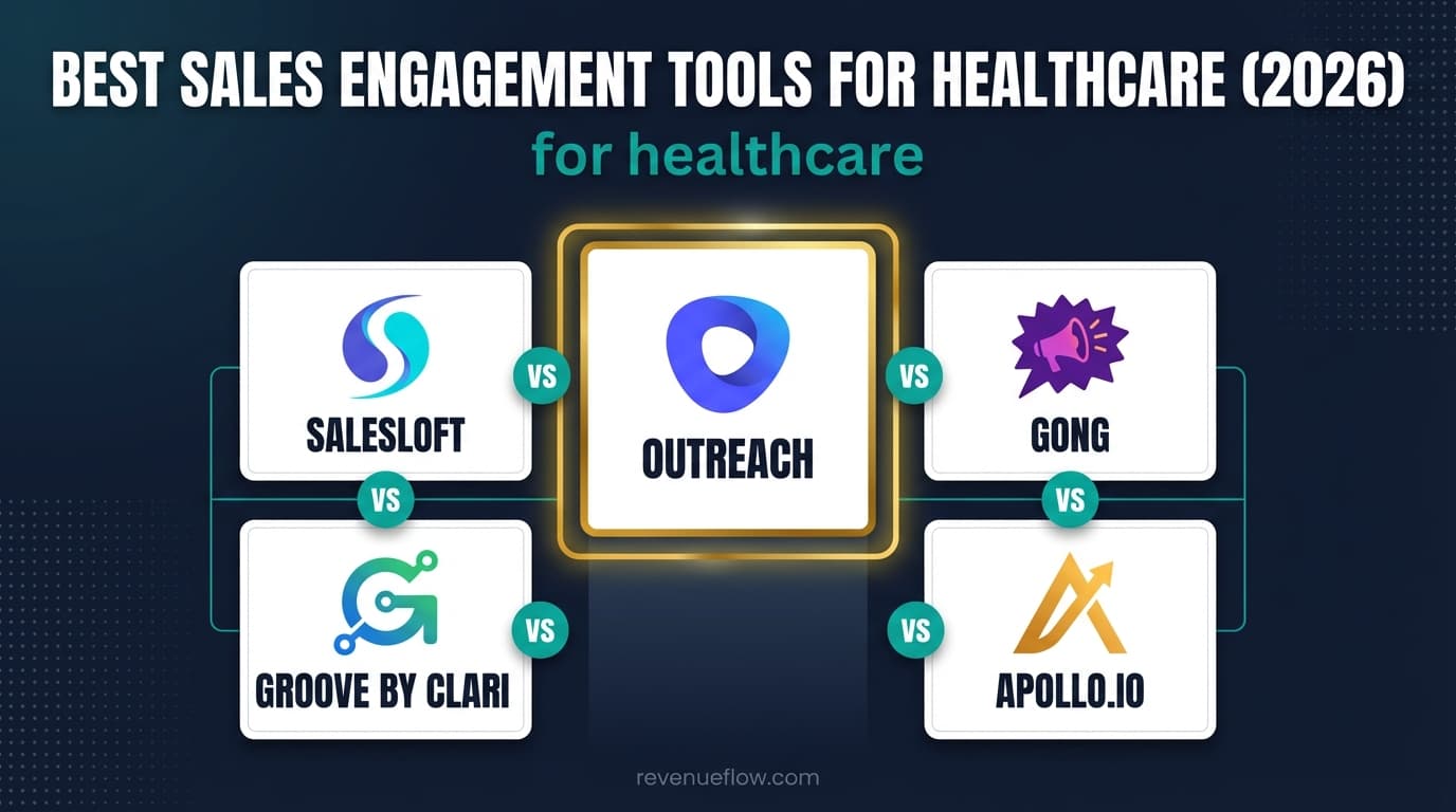 Hero image for Best Sales Engagement Tools for Healthcare (2026)
