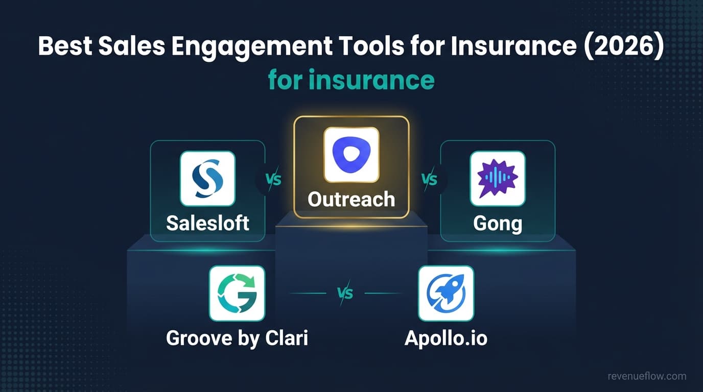 Hero image for Best Sales Engagement Tools for Insurance (2026)