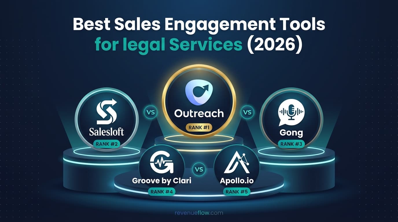 Hero image for Best Sales Engagement Tools for Legal Services (2026)