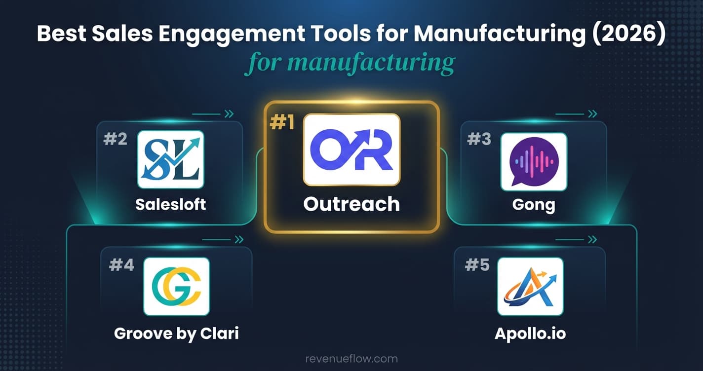 Hero image for Best Sales Engagement Tools for Manufacturing (2026)