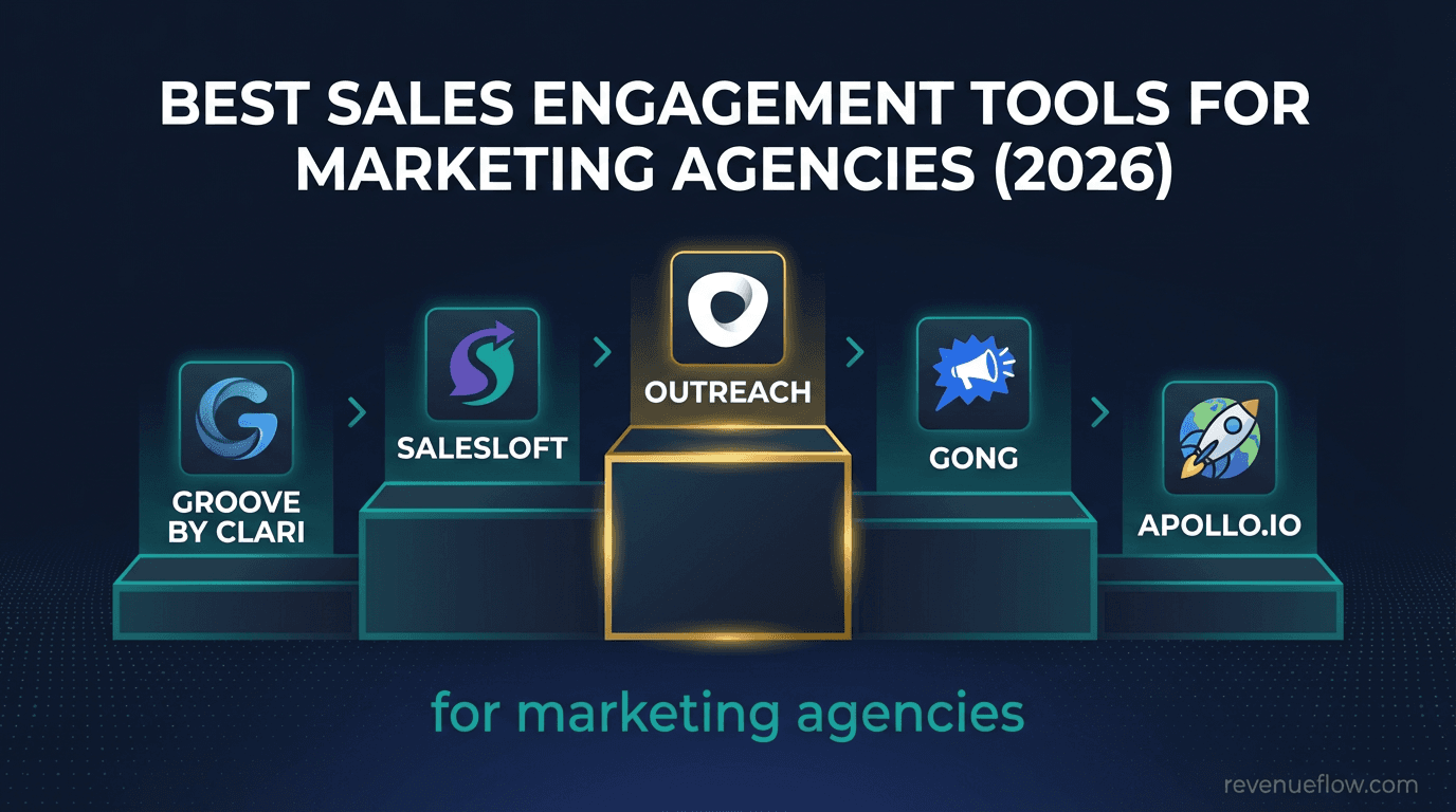 Hero image for Best Sales Engagement Tools for Marketing Agencies (2026)