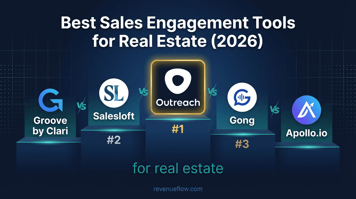 Hero image for Best Sales Engagement Tools for Real Estate (2026)