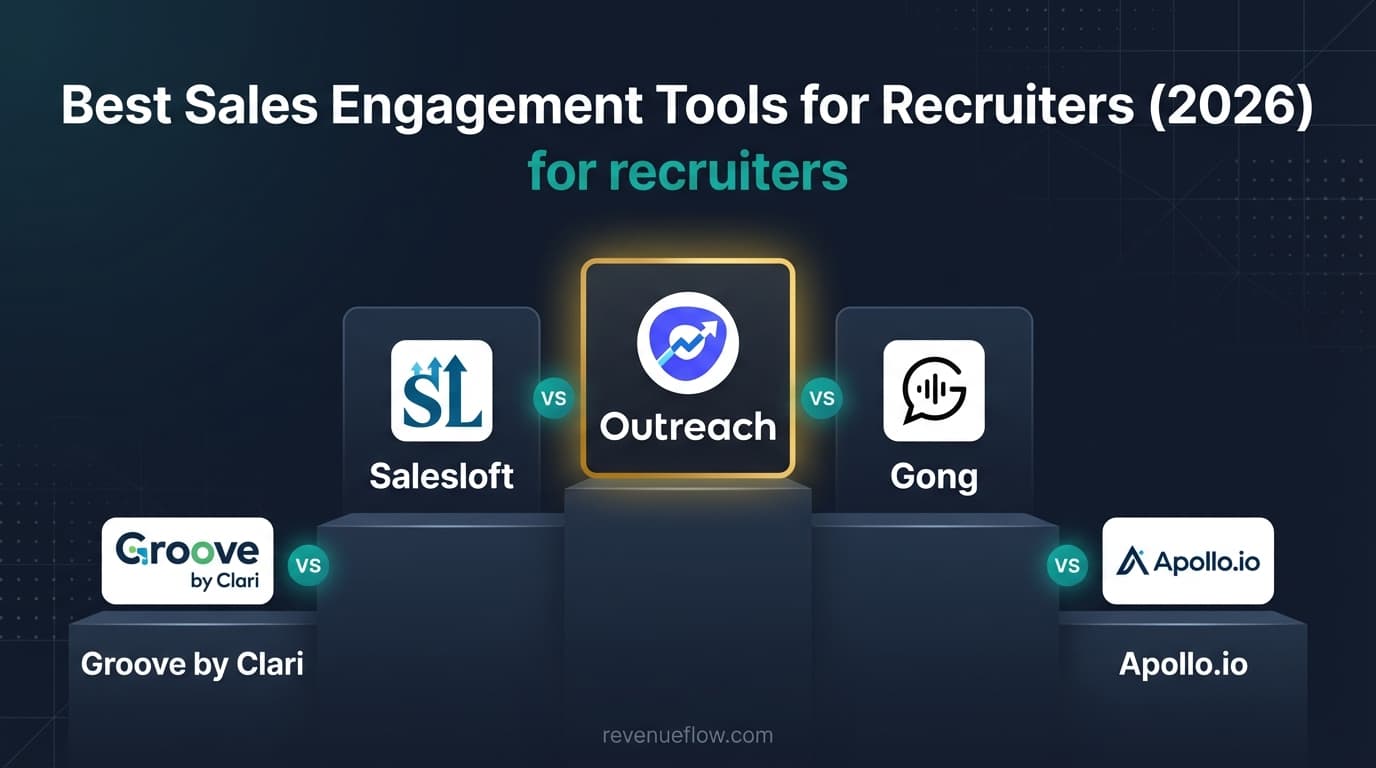 Hero image for Best Sales Engagement Tools for Recruiters (2026)