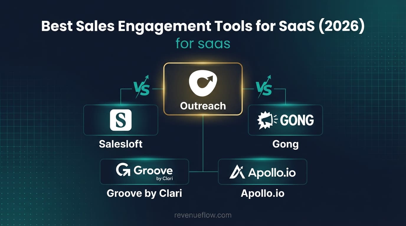 Hero image for Best Sales Engagement Tools for SaaS (2026)