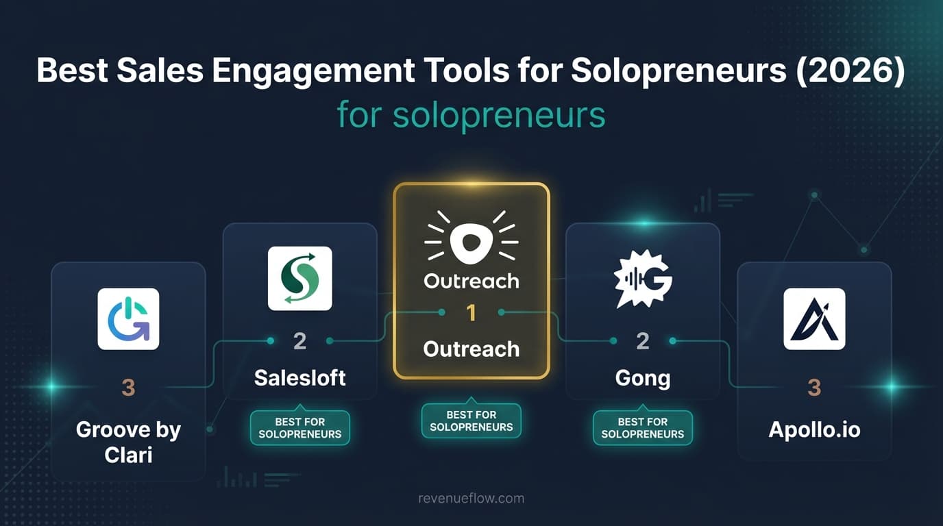 Hero image for Best Sales Engagement Tools for Solopreneurs (2026)