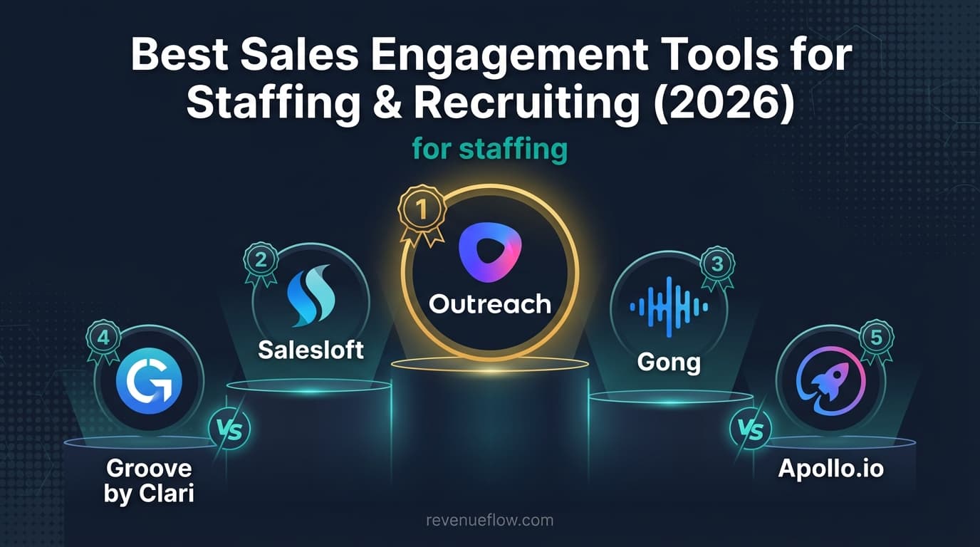 Hero image for Best Sales Engagement Tools for Staffing & Recruiting (2026)