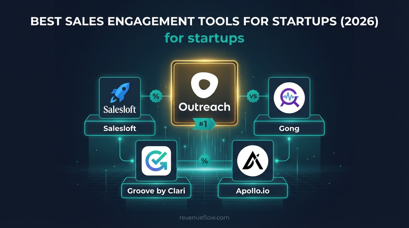 Hero image for Best Sales Engagement Tools for Startups (2026)