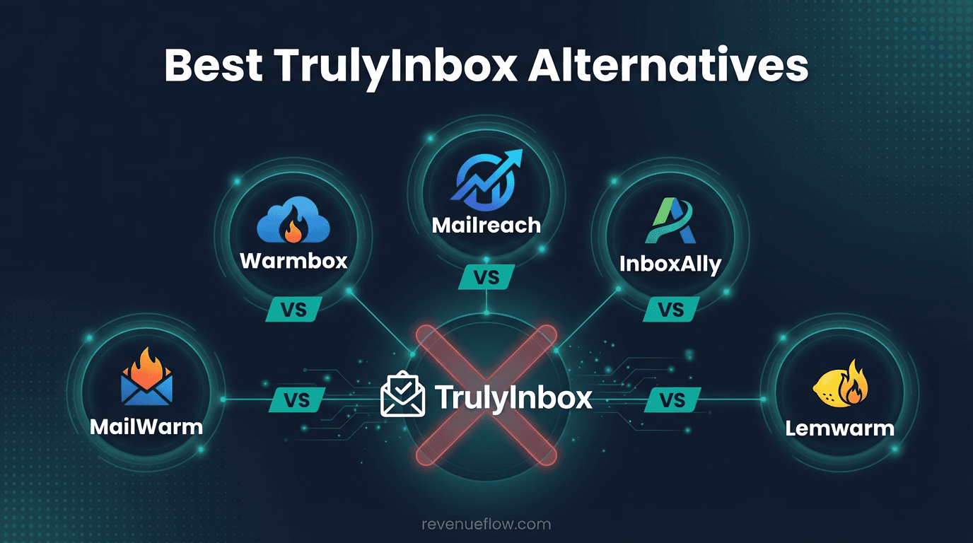 Hero image for Best TrulyInbox Alternatives in 2026