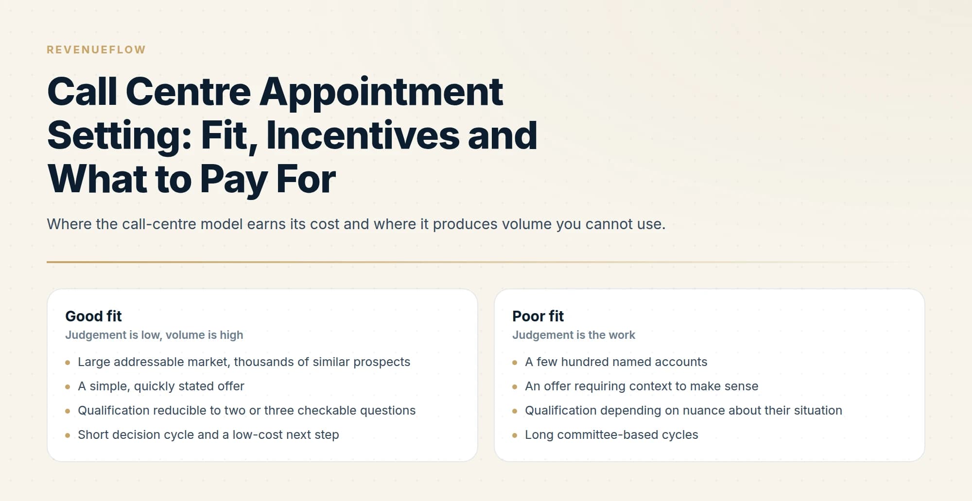 The dial funnel as a method. Stage names only: any vendor quoting conversion rates at each step should be asked whose data those came from and over what sample.