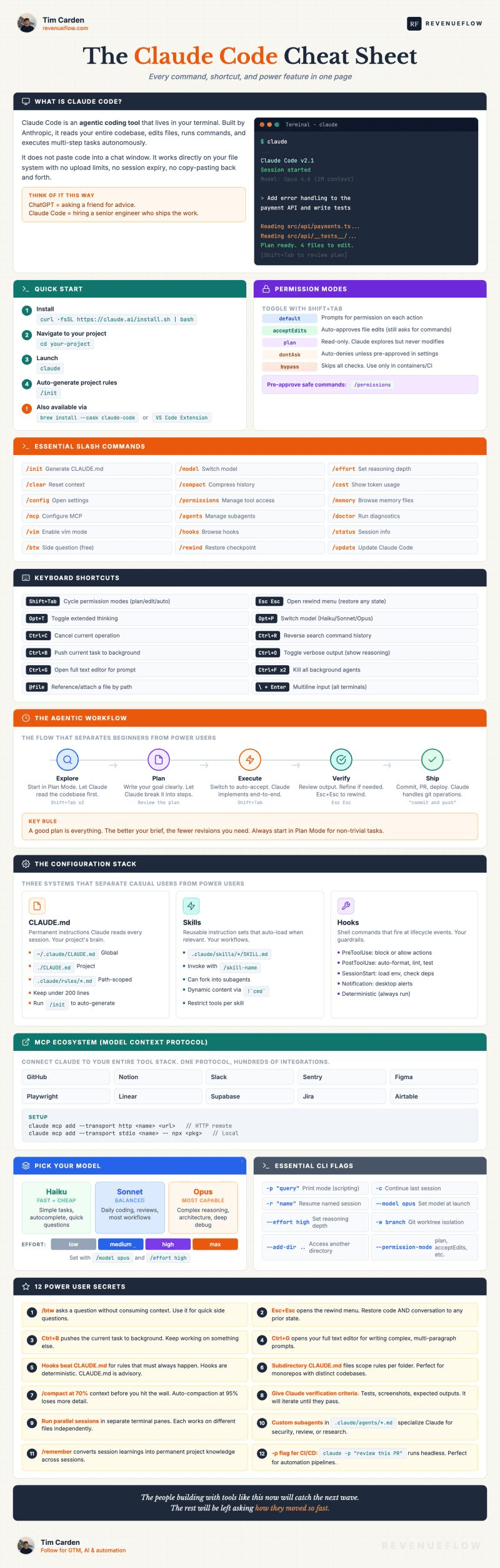 Claude Code cheat sheet covering slash commands, keyboard shortcuts, configuration layers and MCP integrations