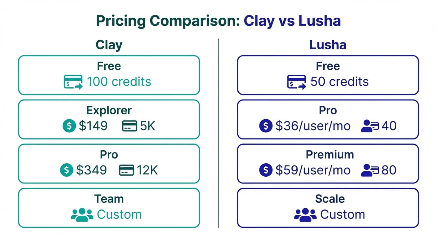 Pricing comparison