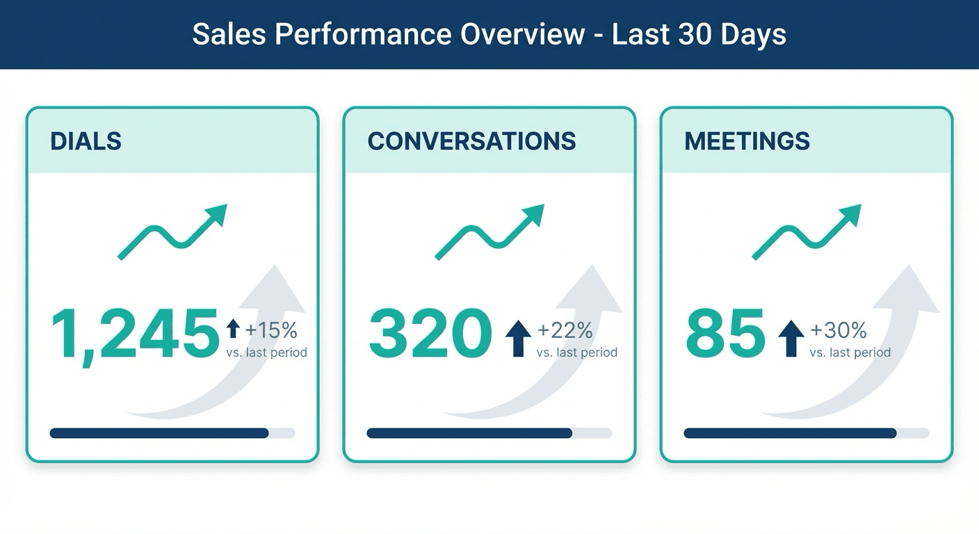 Cold calling metrics dashboard