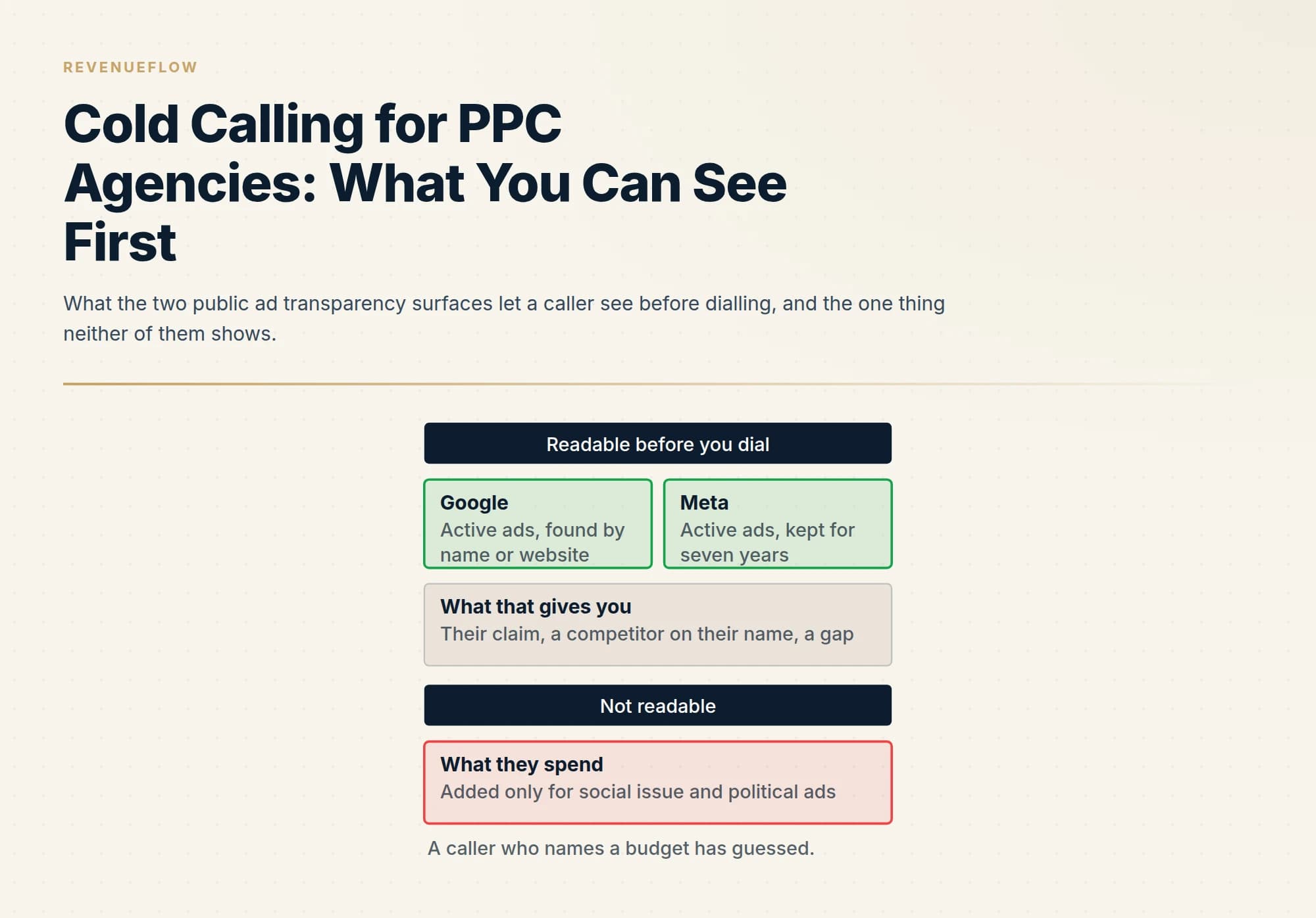 What the two public ad transparency surfaces let a caller see before dialling, and the one thing neither of them shows.