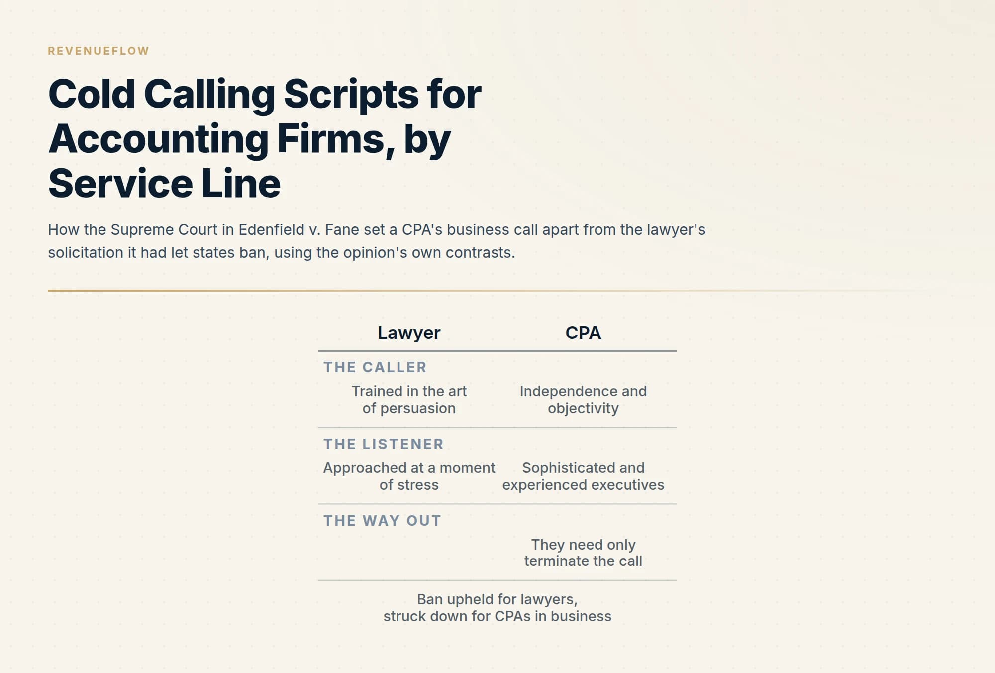 How the Supreme Court in Edenfield v. Fane set a CPA's business call apart from the lawyer's solicitation it had let states ban, using the opinion's own contrasts.