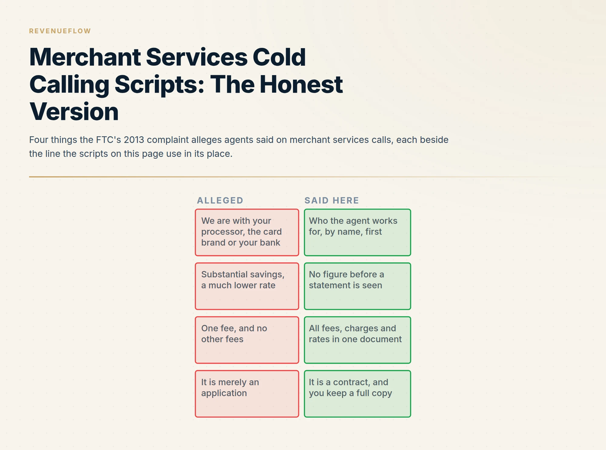 Four things the FTC's 2013 complaint alleges agents said on merchant services calls, each beside the line the scripts on this page use in its place.