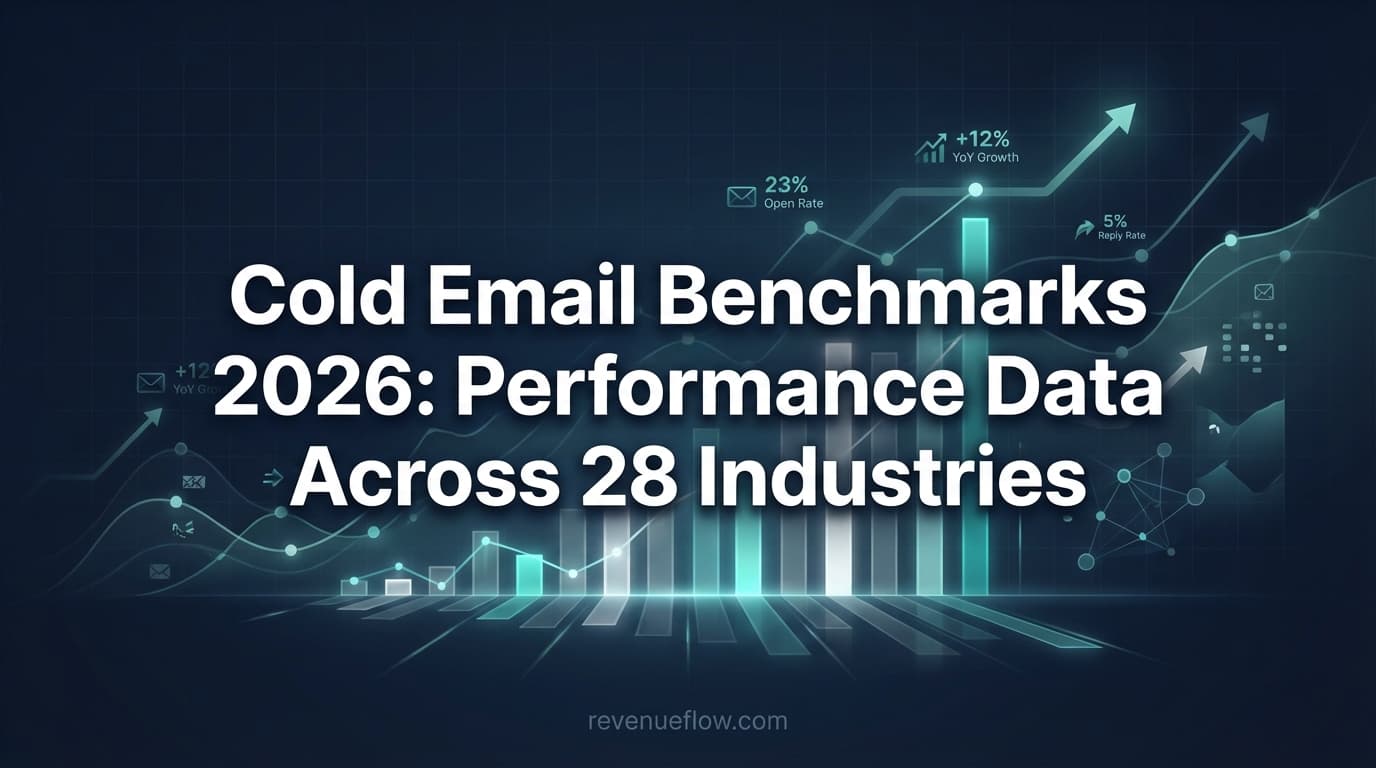Hero image for Cold Email Benchmarks 2026: Performance Data Across 28 Industries