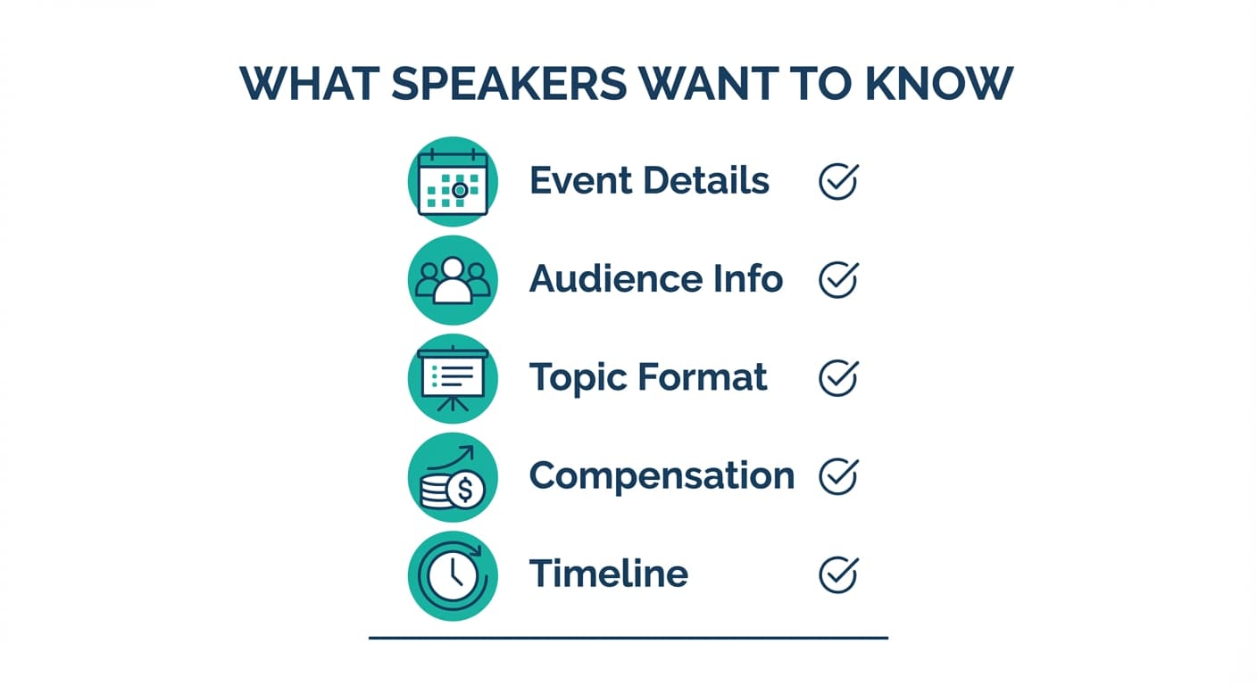 Speaker requirements