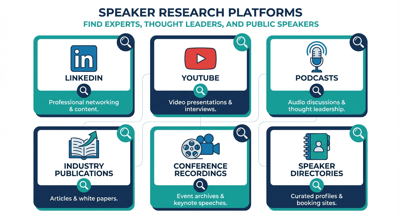 Speaker research platforms