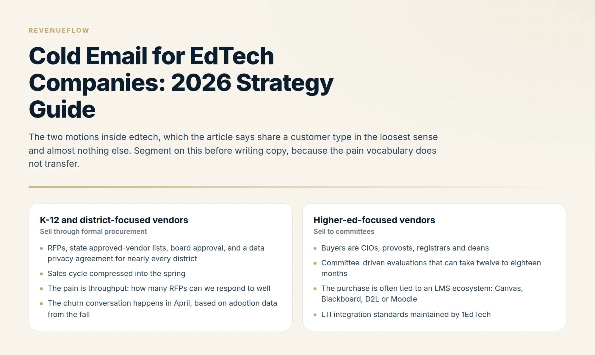 The two motions inside edtech, which the article says share a customer type in the loosest sense and almost nothing else. Segment on this before writing copy, because the pain vocabulary does not transfer.