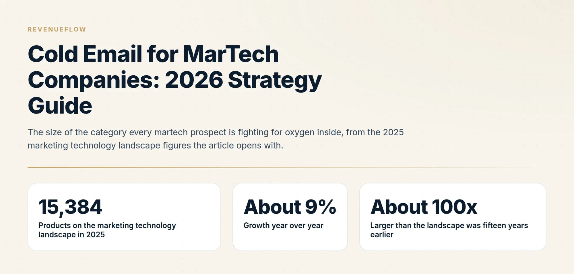 The size of the category every martech prospect is fighting for oxygen inside, from the 2025 marketing technology landscape figures the article opens with.