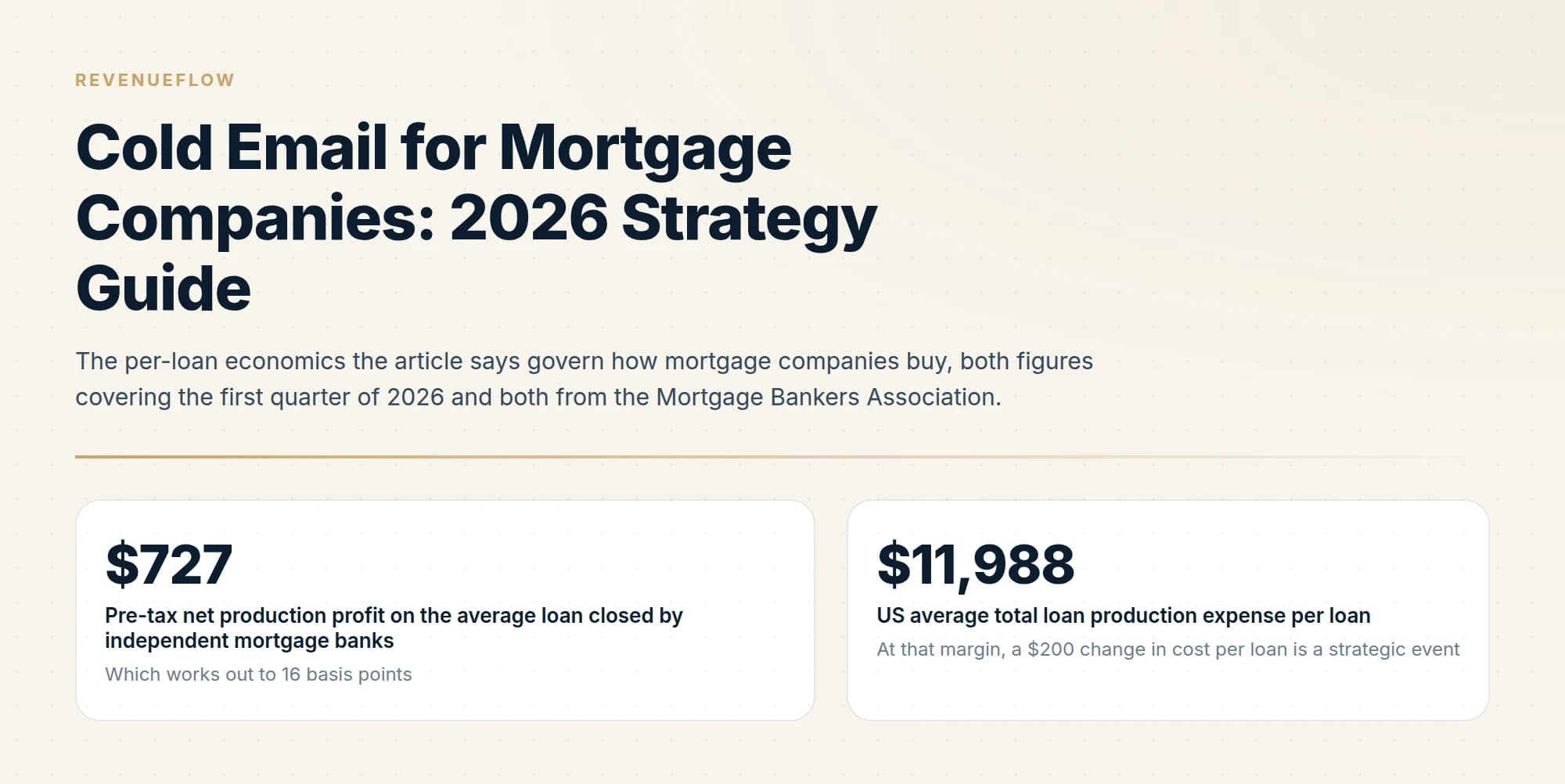 The per-loan economics the article says govern how mortgage companies buy, both figures covering the first quarter of 2026 and both from the Mortgage Bankers Association.
