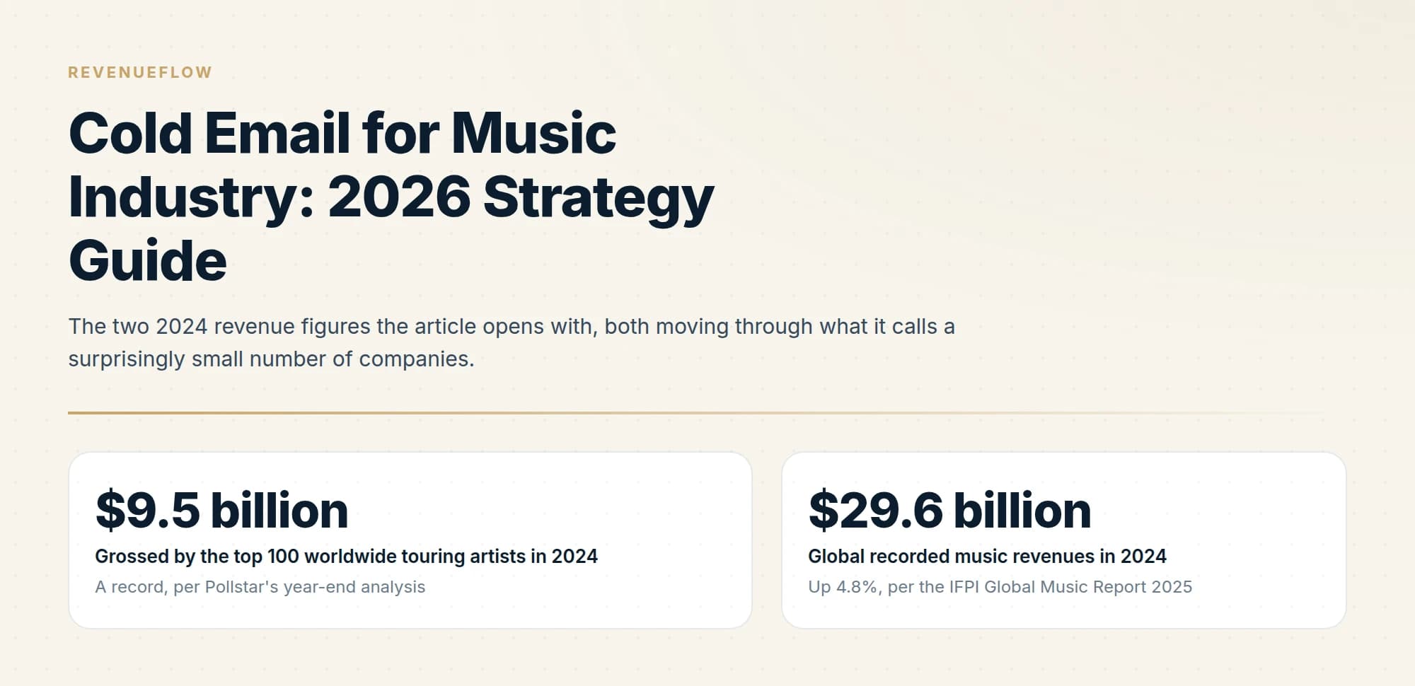 The two 2024 revenue figures the article opens with, both moving through what it calls a surprisingly small number of companies.