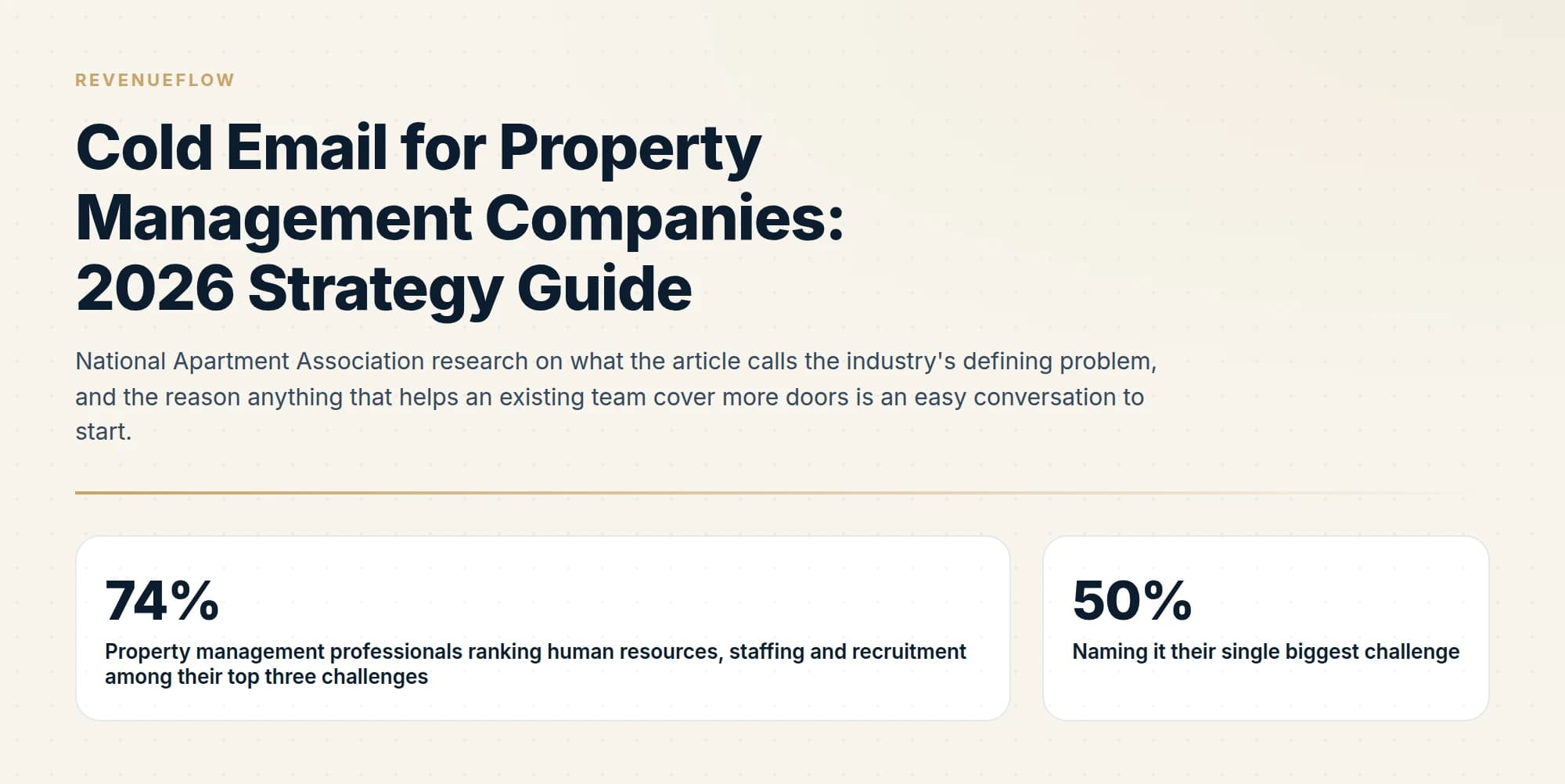 National Apartment Association research on what the article calls the industry's defining problem, and the reason anything that helps an existing team cover more doors is an easy conversation to start.