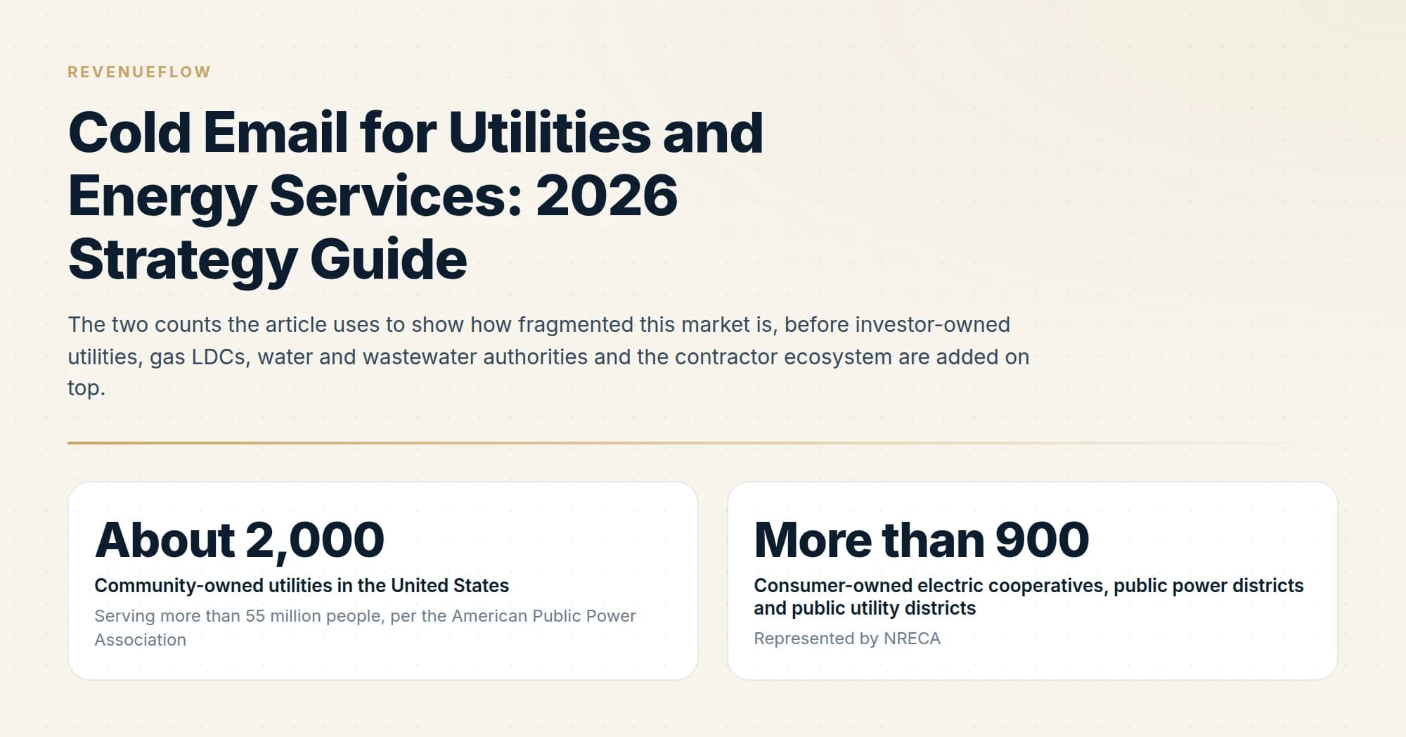 The two counts the article uses to show how fragmented this market is, before investor-owned utilities, gas LDCs, water and wastewater authorities and the contractor ecosystem are added on top.