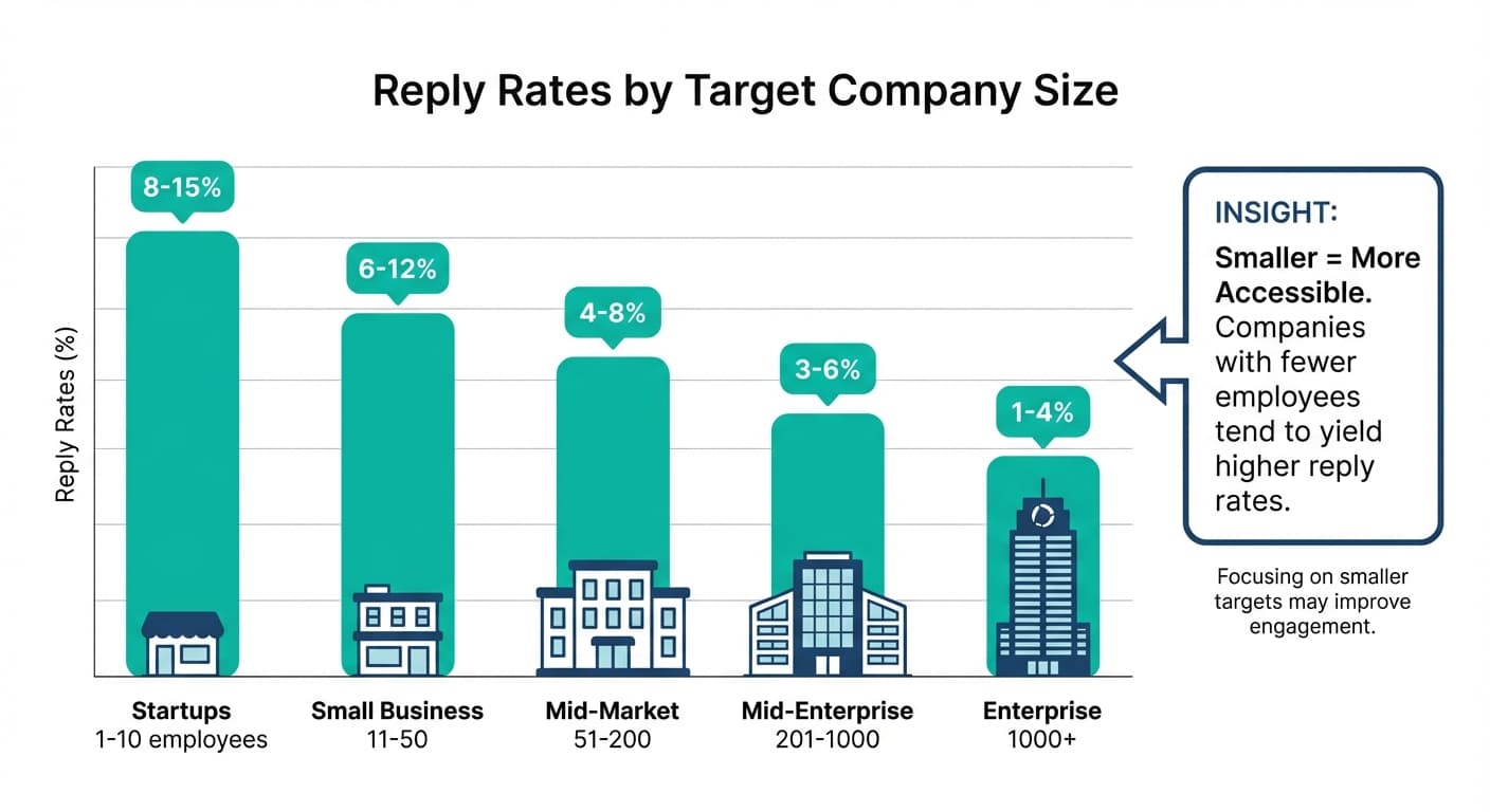 Company size impact
