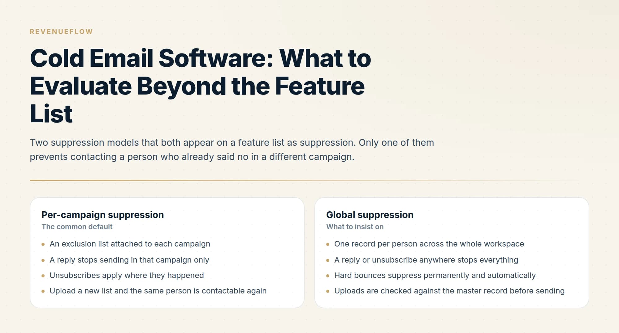 Two suppression models that both appear on a feature list as suppression. Only one of them prevents contacting a person who already said no in a different campaign.