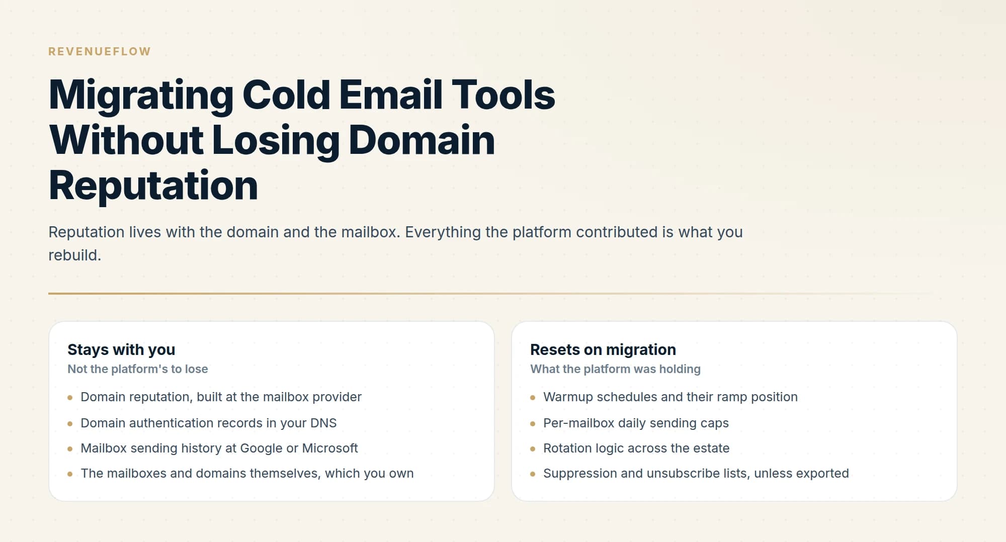 Reputation lives with the domain and the mailbox. Everything the platform contributed is what you rebuild.