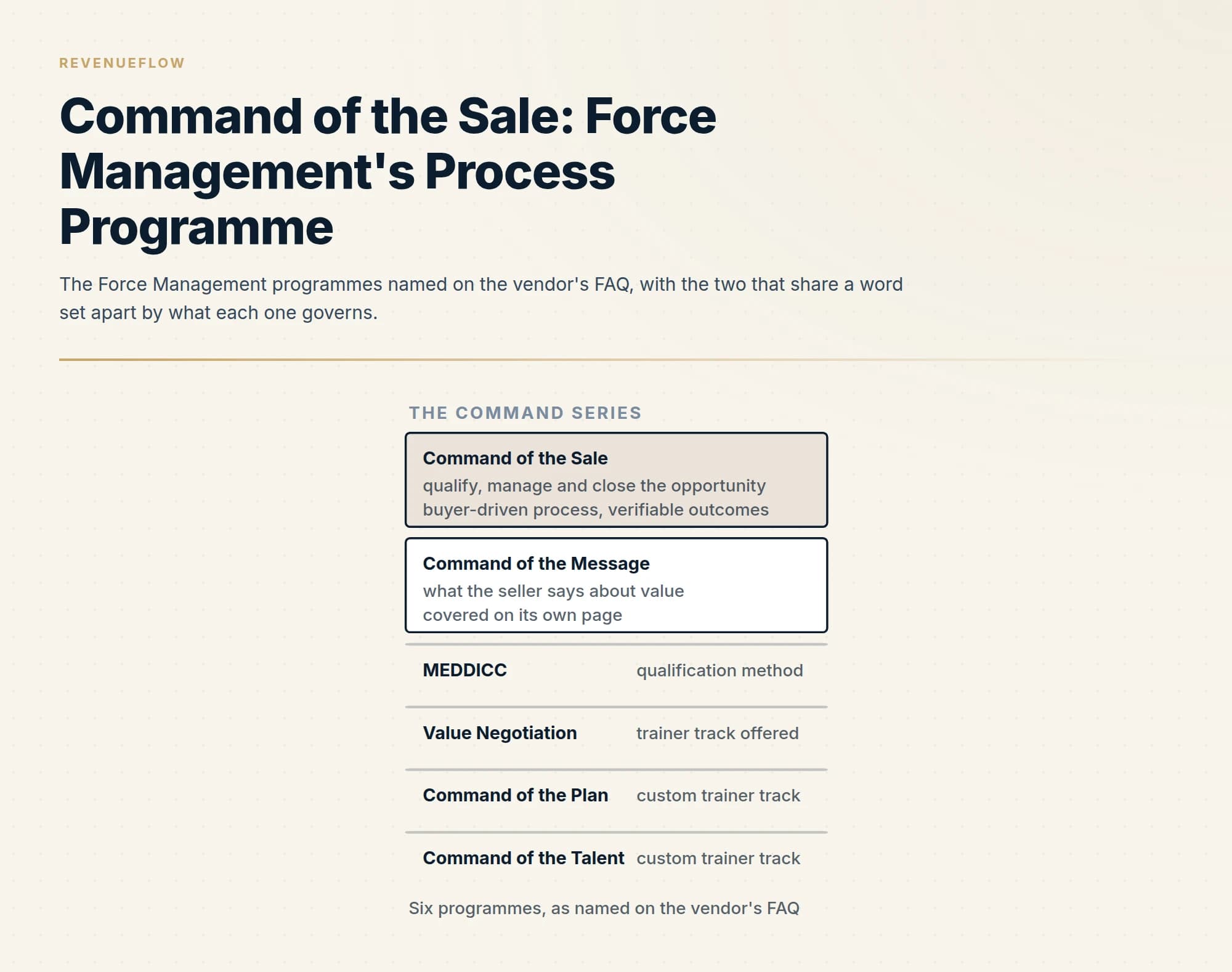The Force Management programmes named on the vendor's FAQ, with the two that share a word set apart by what each one governs.