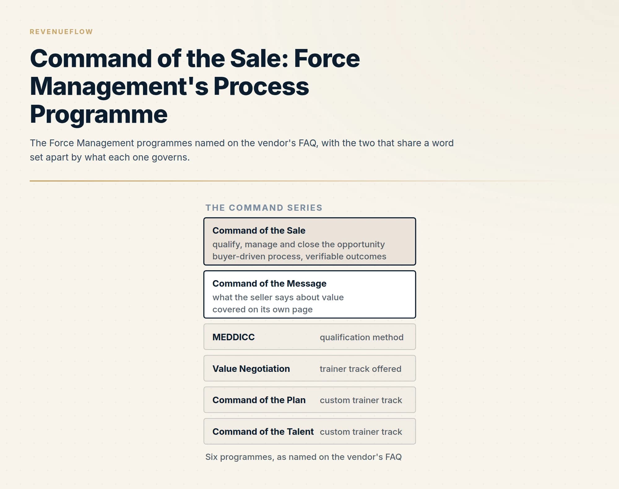 The Force Management programmes named on the vendor's FAQ, with the two that share a word set apart by what each one governs.