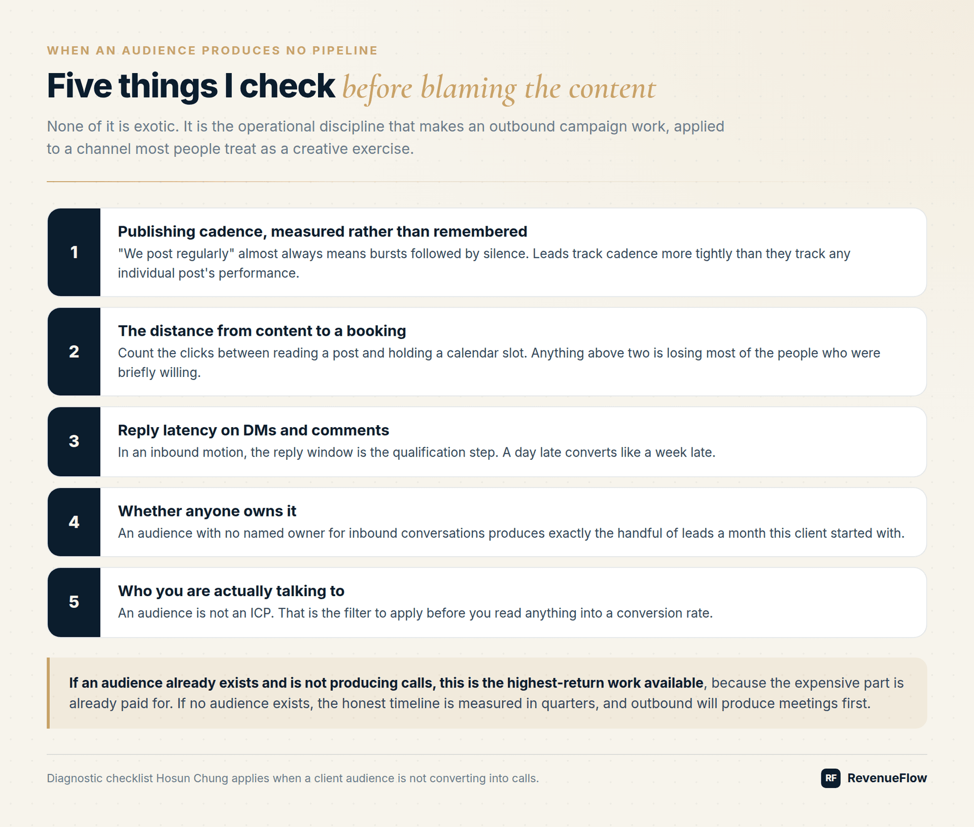 Five checks when an audience produces no pipeline: publishing cadence, distance from content to a booking, reply latency, ownership, and who you are talking to