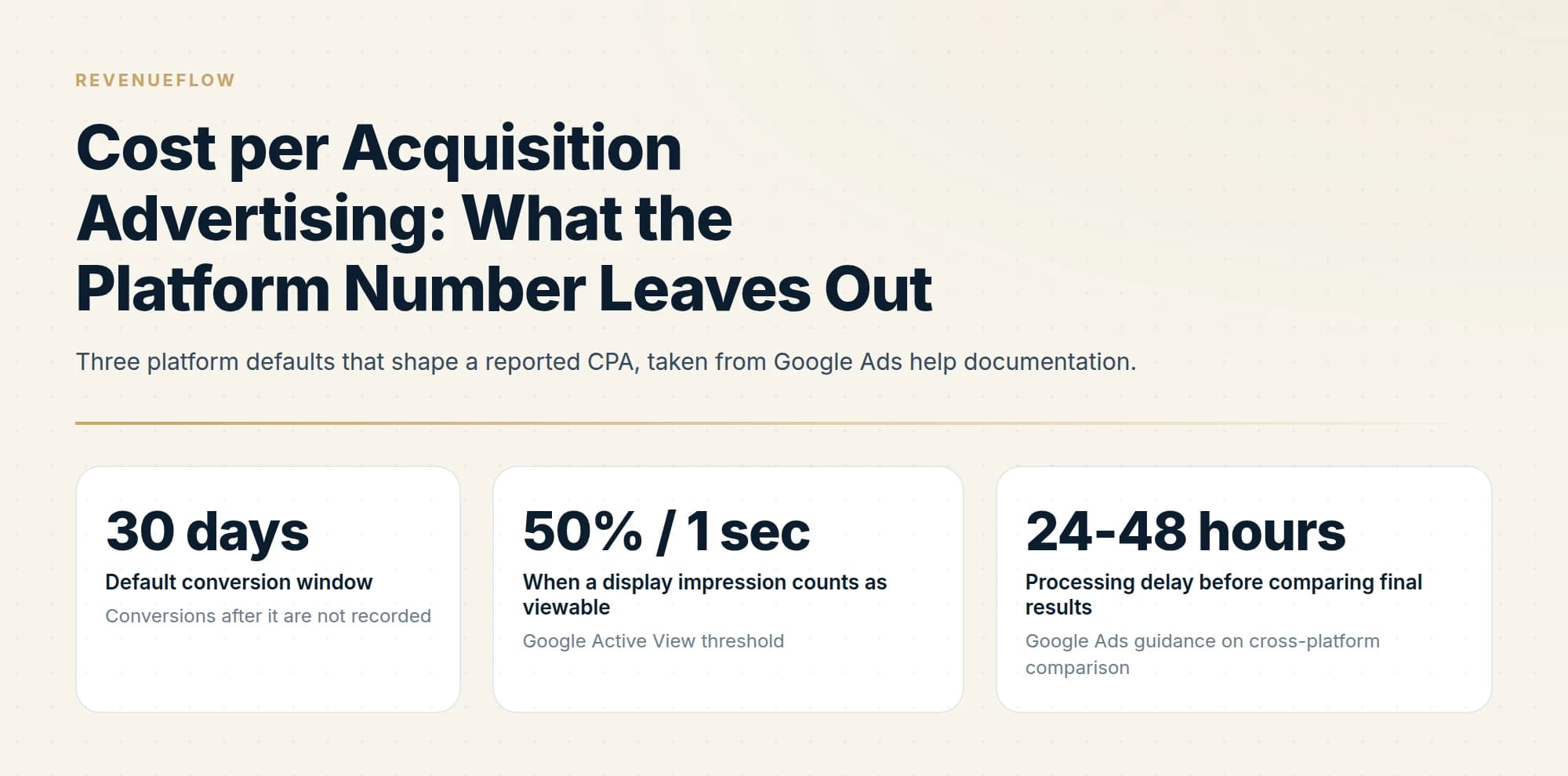 Three platform defaults that shape a reported CPA, taken from Google Ads help documentation.