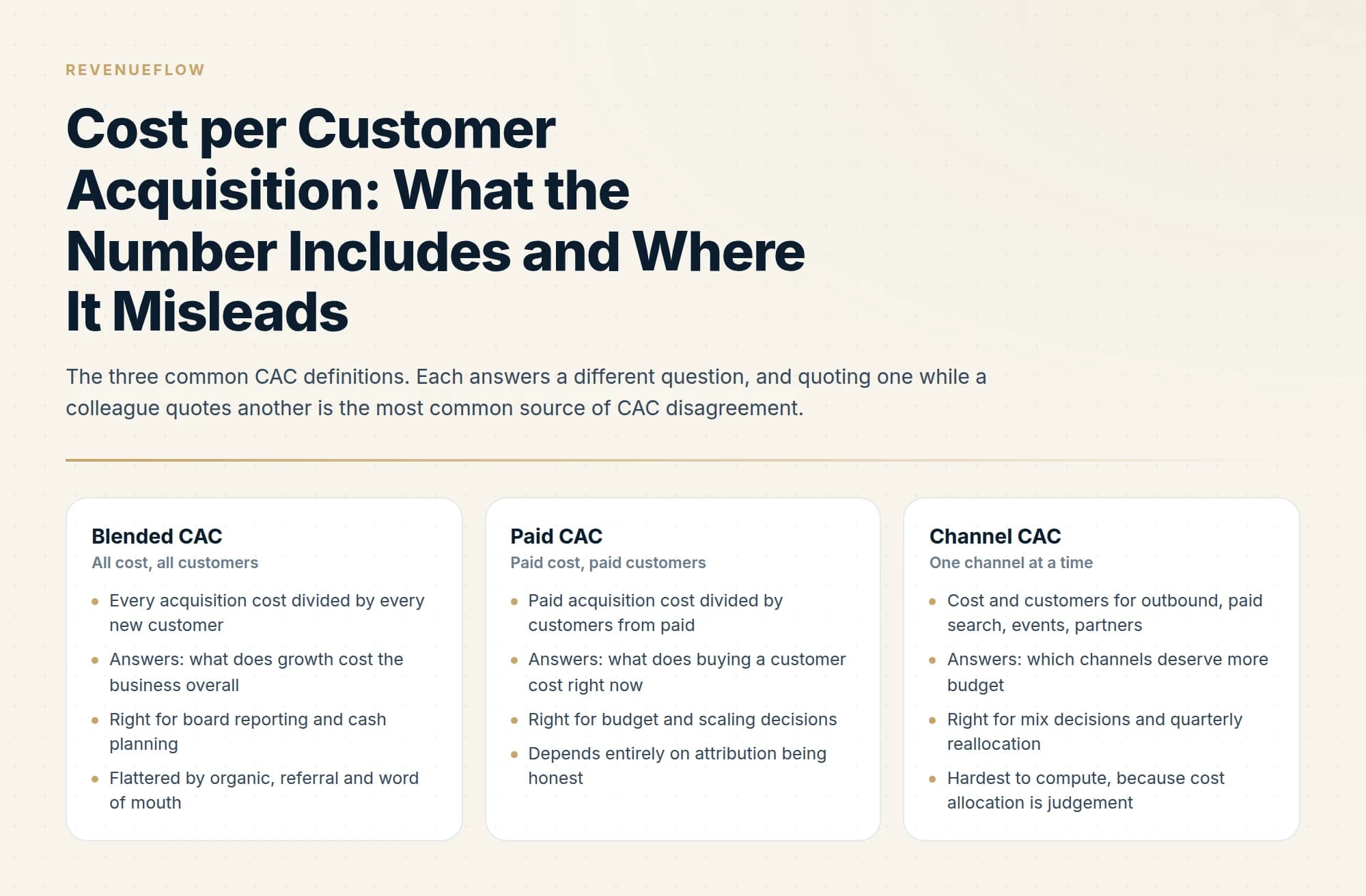 The three common CAC definitions. Each answers a different question, and quoting one while a colleague quotes another is the most common source of CAC disagreement.