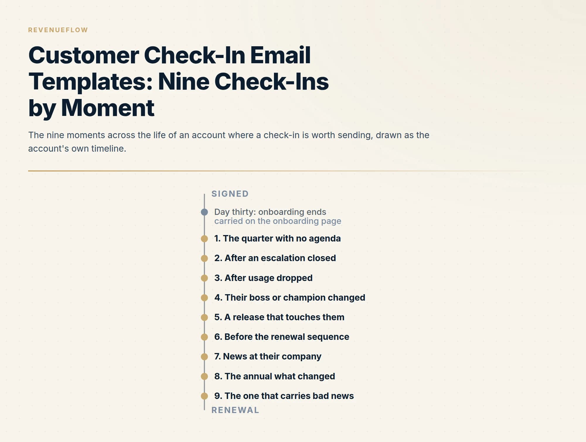 The nine moments across the life of an account where a check-in is worth sending, drawn as the account's own timeline.