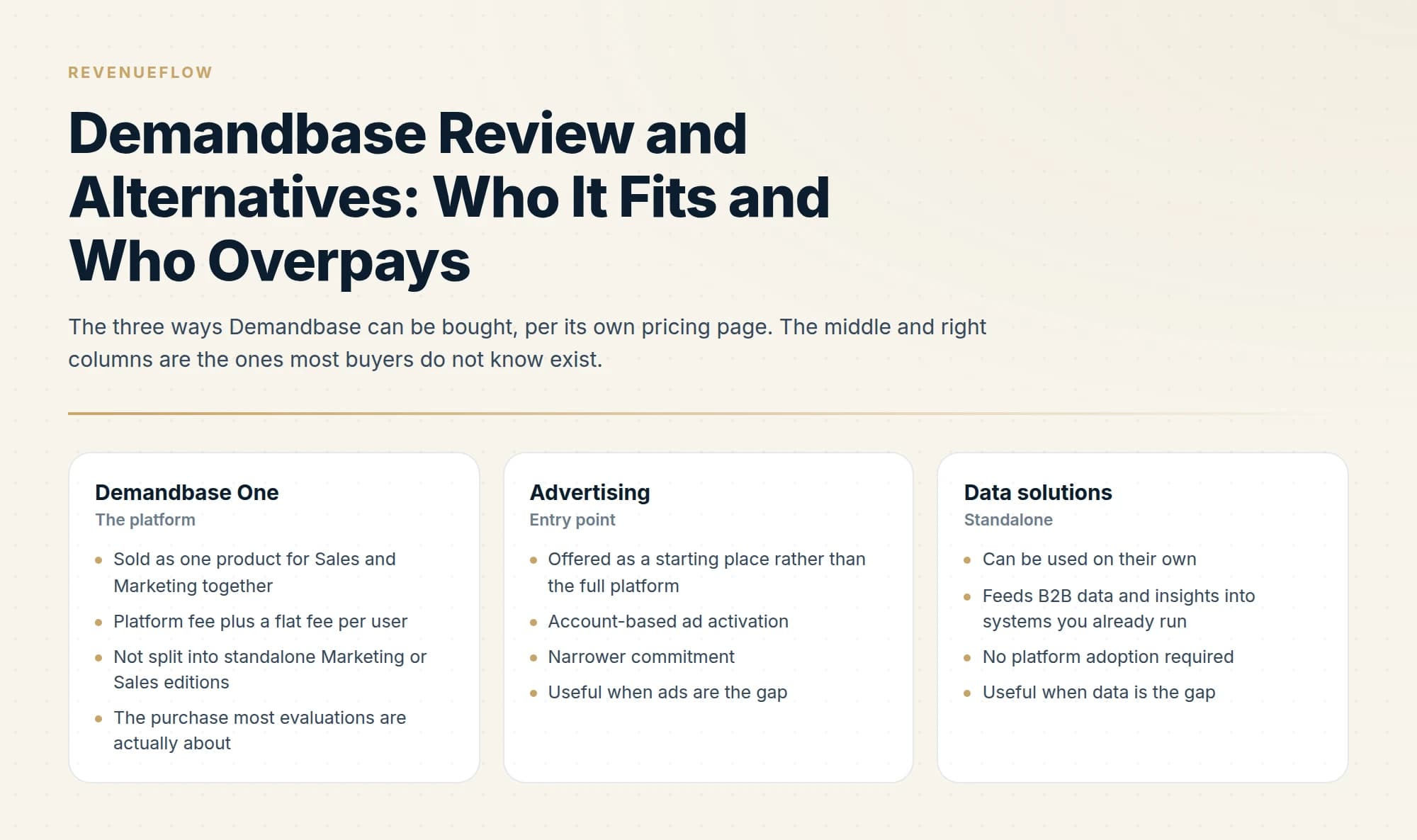 The three ways Demandbase can be bought, per its own pricing page. The middle and right columns are the ones most buyers do not know exist.