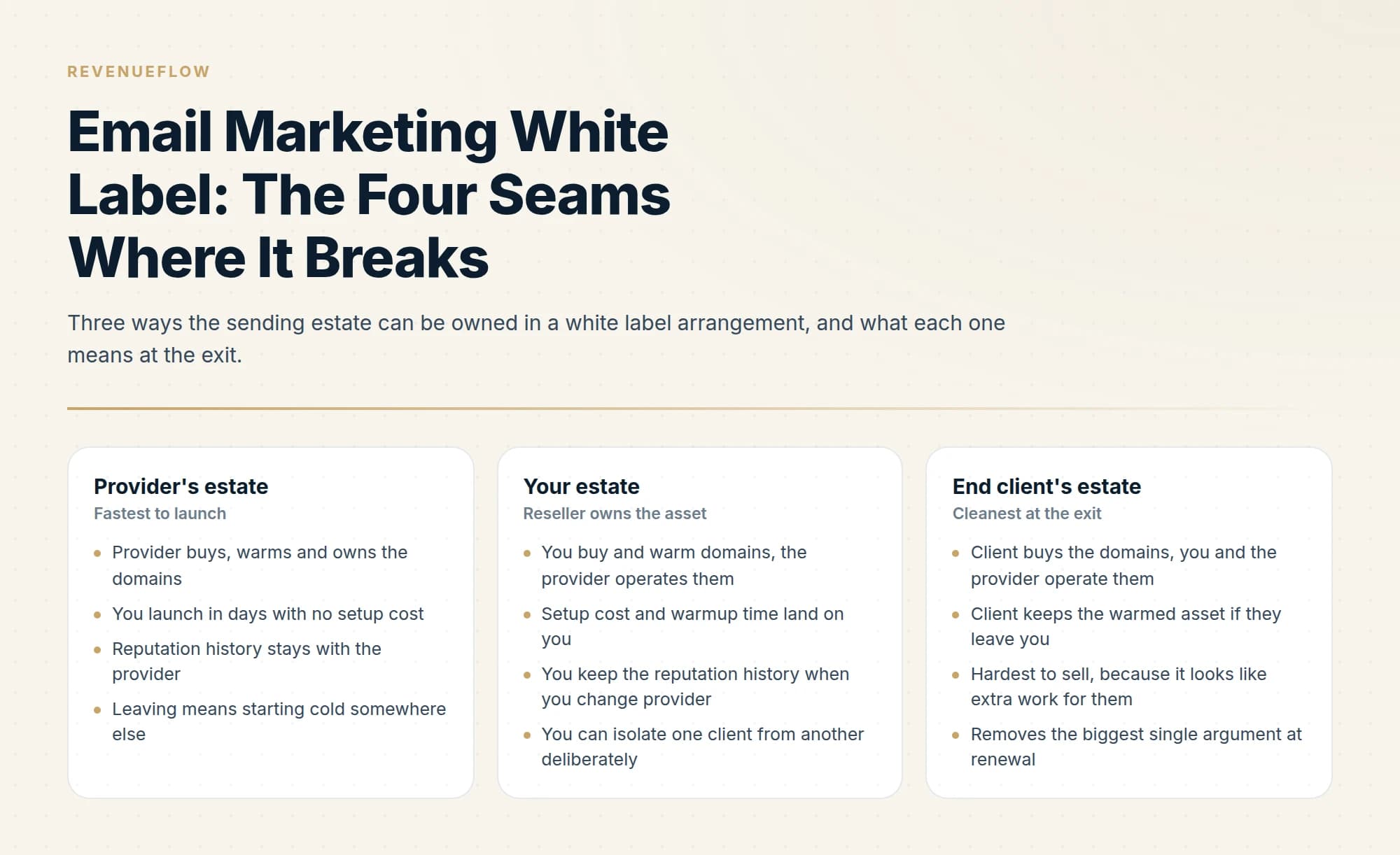 Three ways the sending estate can be owned in a white label arrangement, and what each one means at the exit.