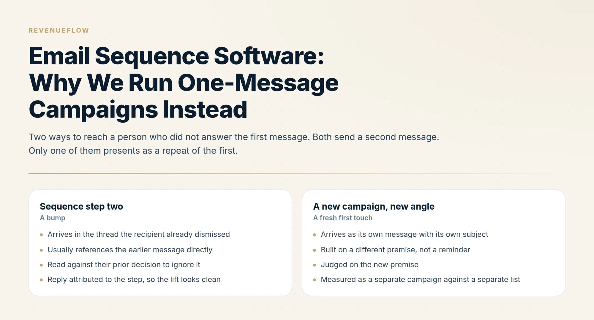 Two ways to reach a person who did not answer the first message. Both send a second message. Only one of them presents as a repeat of the first.