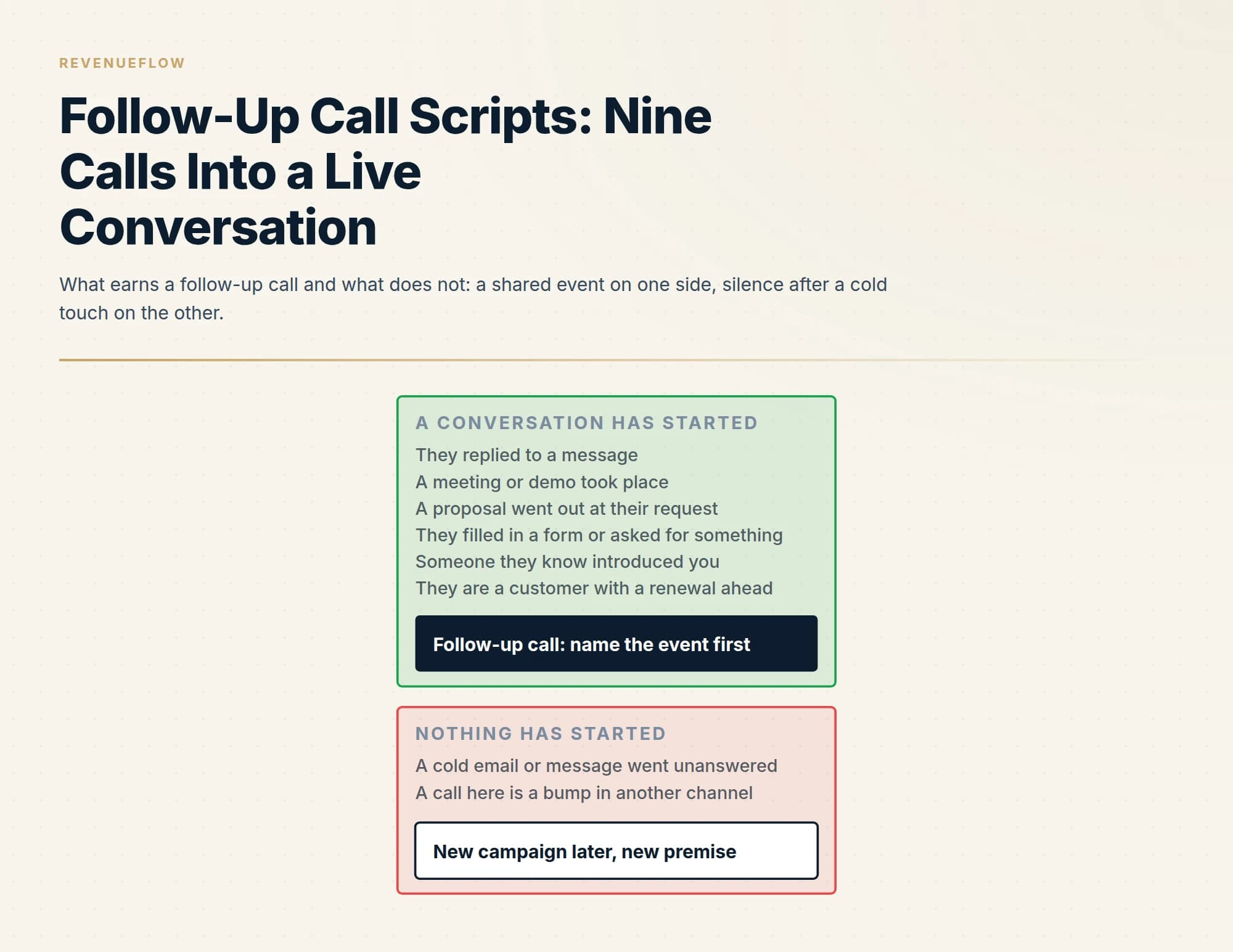 What earns a follow-up call and what does not: a shared event on one side, silence after a cold touch on the other.
