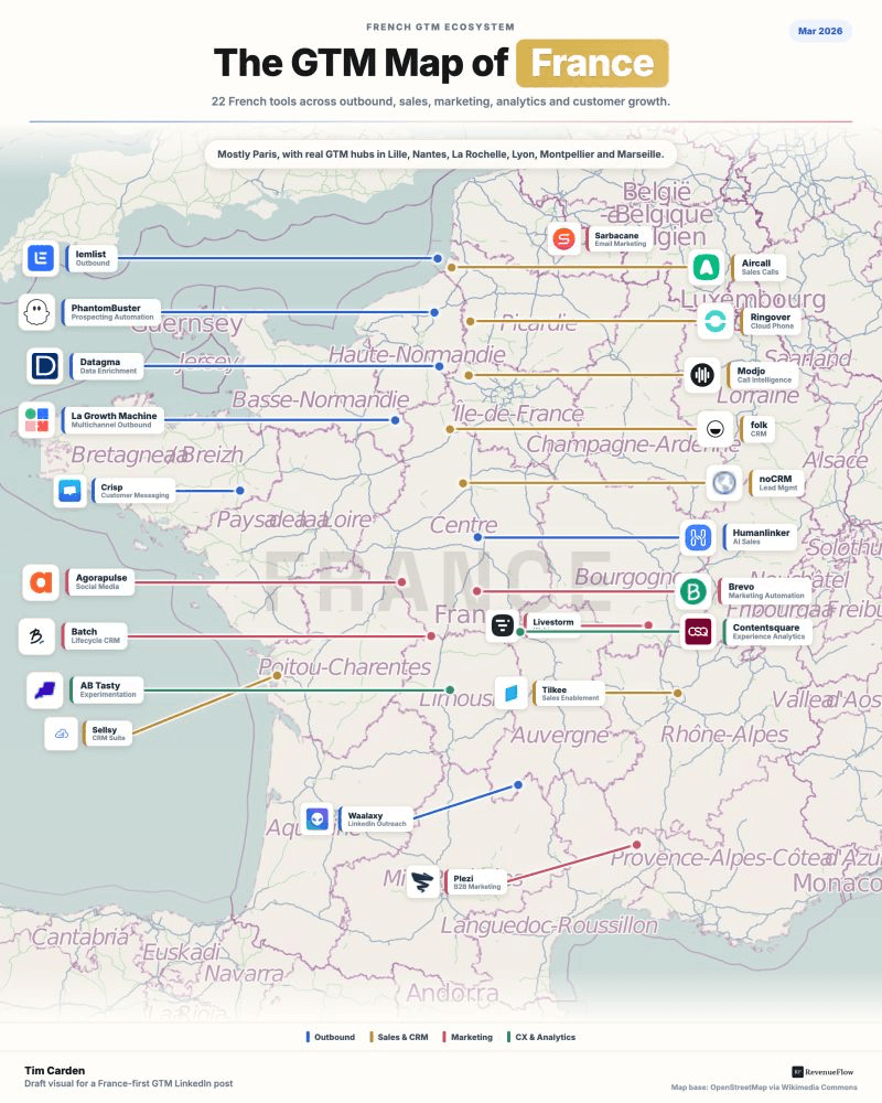Map of French go-to-market software companies across outbound, CRM, calling, marketing, analytics and data categories