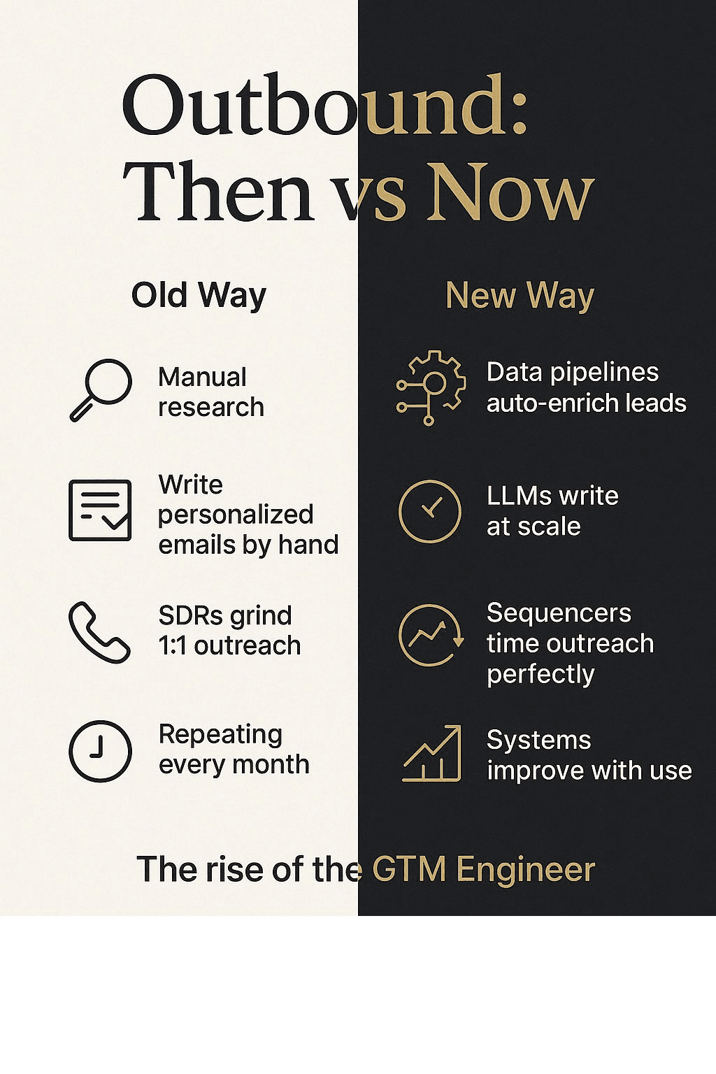 Comparison of the traditional SDR role against the GTM engineer role