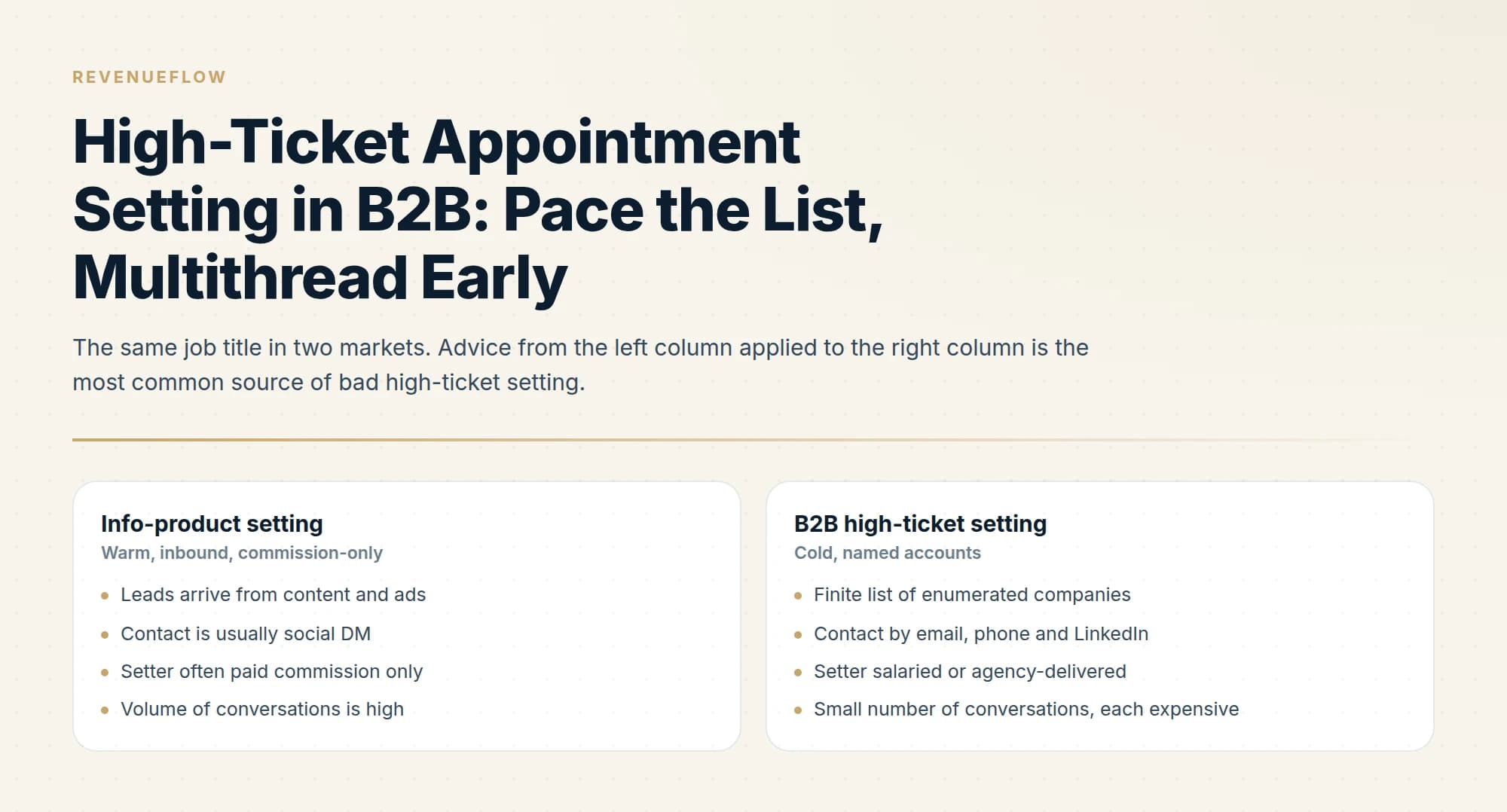 The same job title in two markets. Advice from the left column applied to the right column is the most common source of bad high-ticket setting.