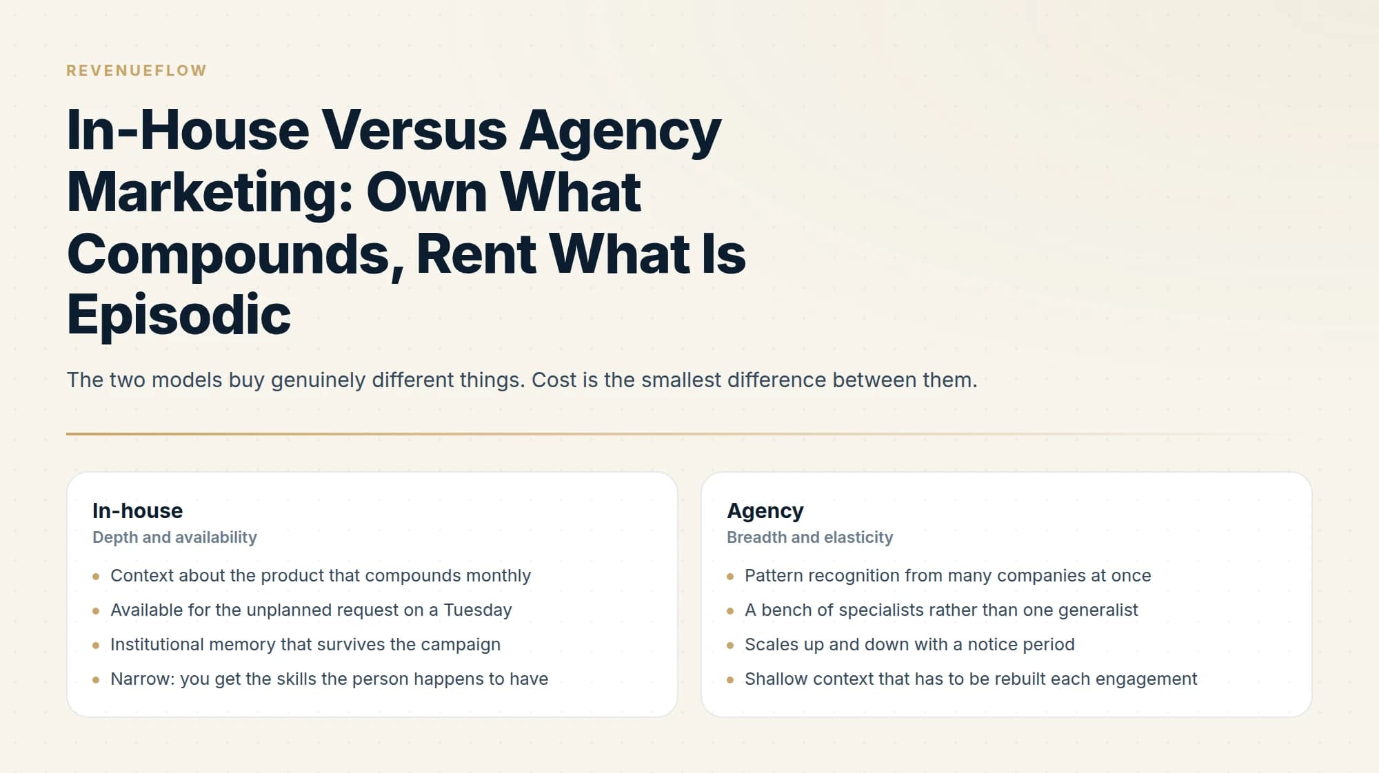 The two models buy genuinely different things. Cost is the smallest difference between them.