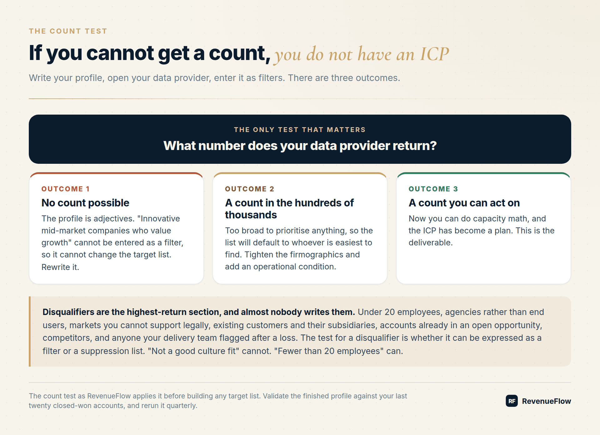 The ICP count test and its three outcomes: no count possible, a count in the hundreds of thousands, or a count you can act on
