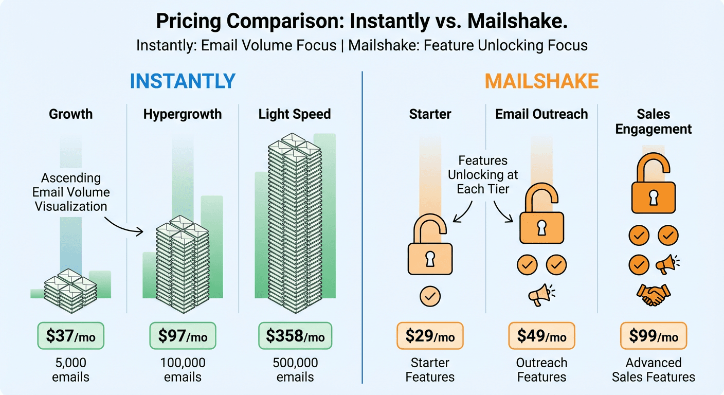 Pricing comparison